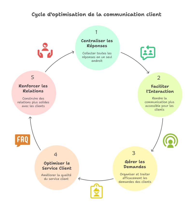 Les bénéfices concrets dans votre routine