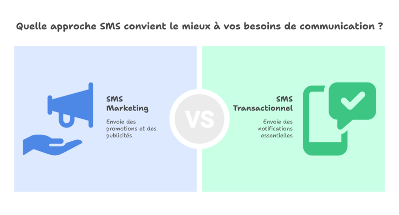 SMS marketing