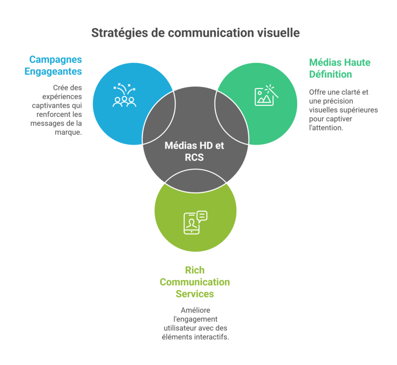Embrasser le marketing conversationnel pour fidéliser